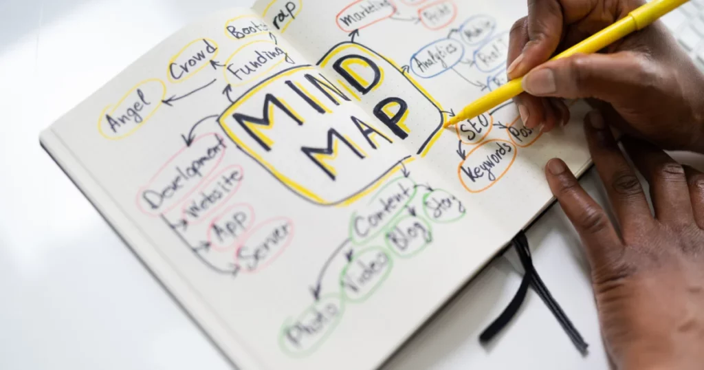 Mind Mapping